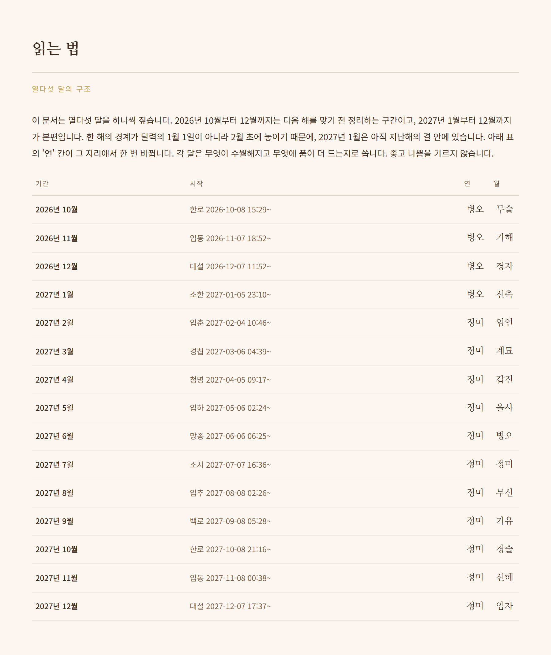 예시 · 15개월 표